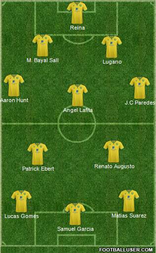 Norwich City Formation 2017