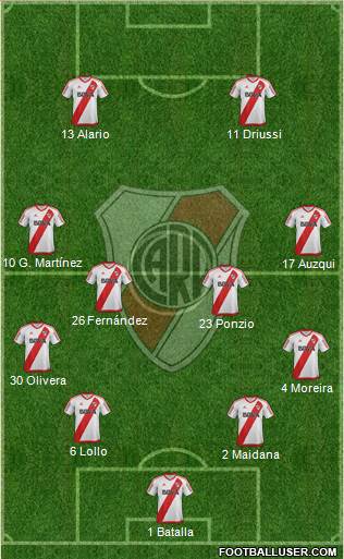 River Plate Formation 2017
