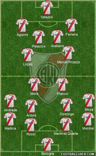 River Plate Formation 2017