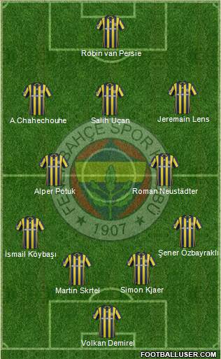 Fenerbahçe SK Formation 2017