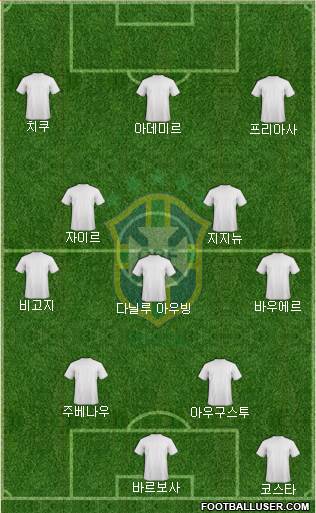 Brazil Formation 2017