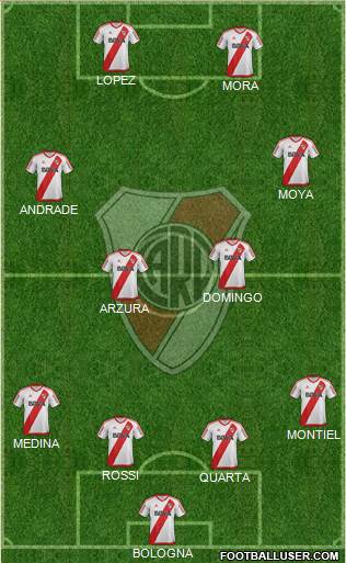 River Plate Formation 2017