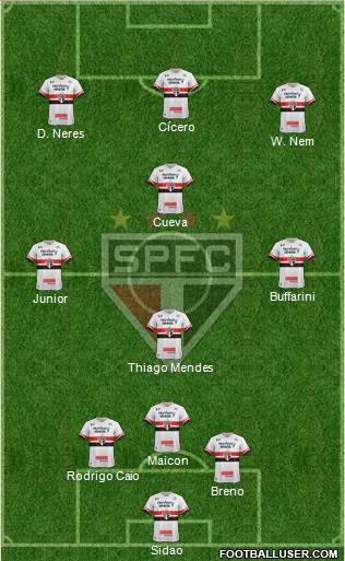 São Paulo FC Formation 2017