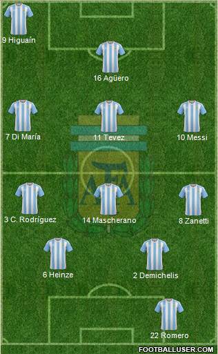 Argentina Formation 2017