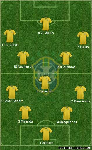 Brazil Formation 2017