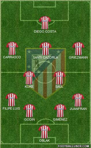C. Atlético Madrid S.A.D. Formation 2017