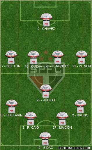 São Paulo FC Formation 2017