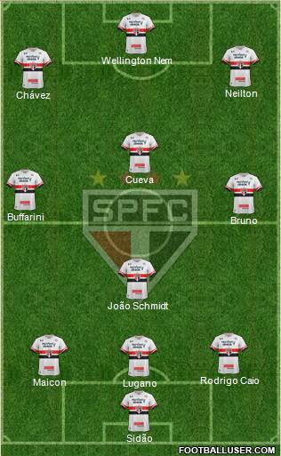 São Paulo FC Formation 2017