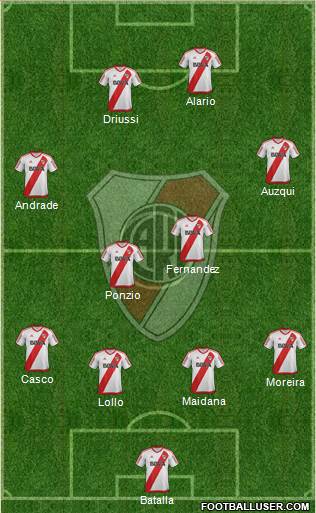 River Plate Formation 2017