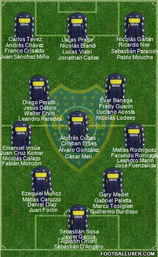 Boca Juniors Formation 2017