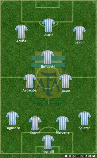 Argentina Formation 2017