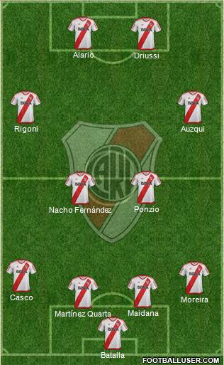 River Plate Formation 2017