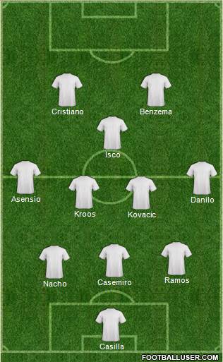 Tottenham Hotspur Formation 2017