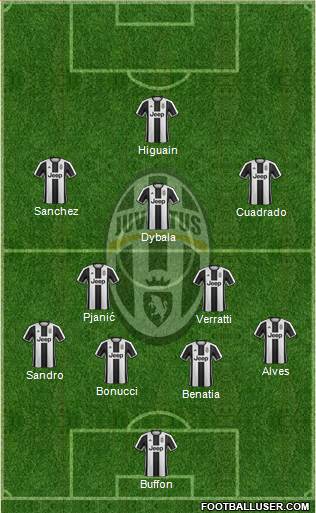 Juventus Formation 2017