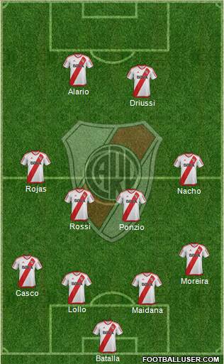 River Plate Formation 2017