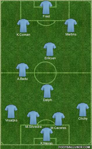 Manchester City Formation 2017