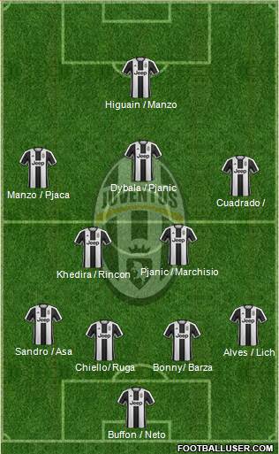 Juventus Formation 2017