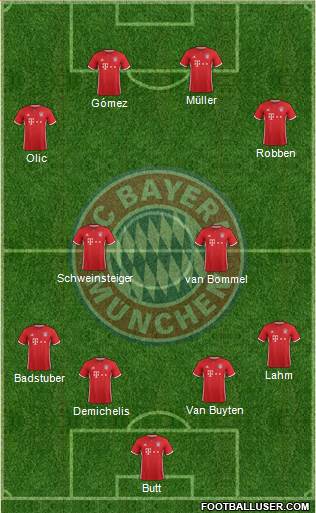 FC Bayern München Formation 2017