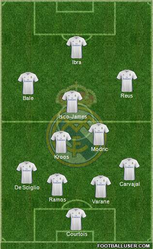 Real Madrid C.F. Formation 2017