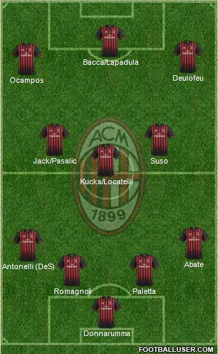 A.C. Milan Formation 2017