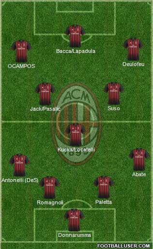 A.C. Milan Formation 2017