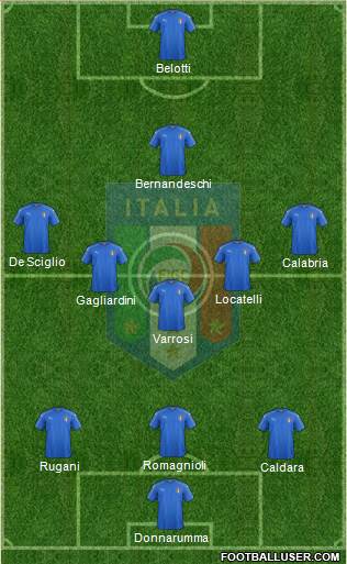 Italy Formation 2017