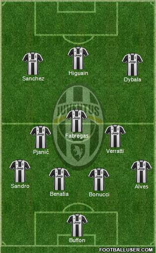 Juventus Formation 2017
