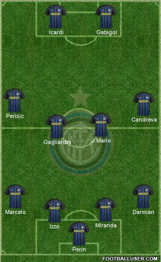 F.C. Internazionale Formation 2017