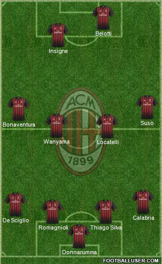 A.C. Milan Formation 2017
