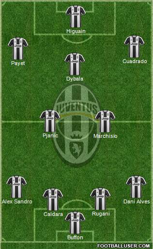 Juventus Formation 2017