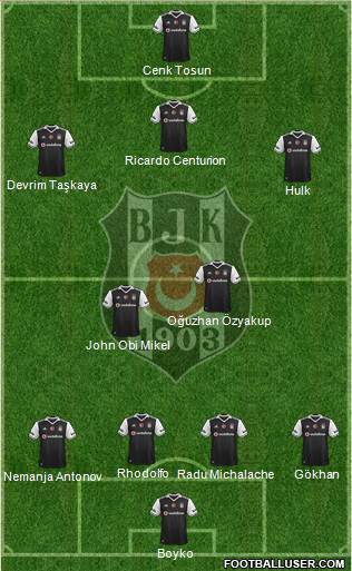 Besiktas JK Formation 2017