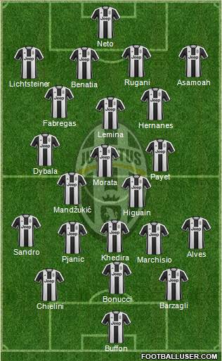 Juventus Formation 2017