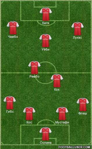 Arsenal Formation 2017