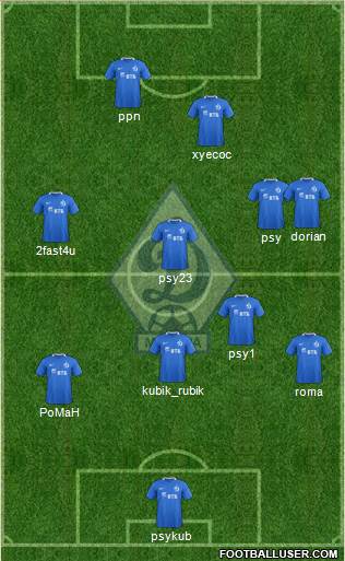 Dinamo Moscow Formation 2017