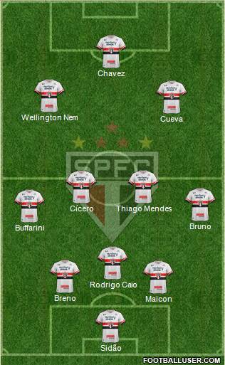São Paulo FC Formation 2017