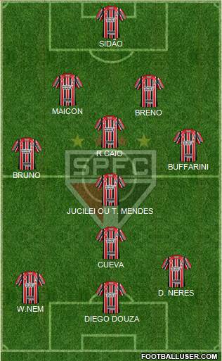 São Paulo FC Formation 2017