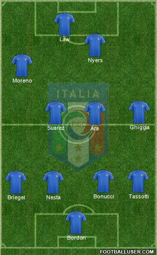 Italy Formation 2017