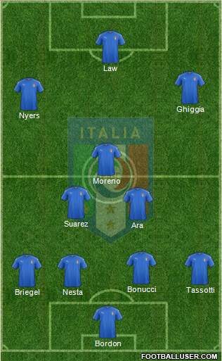 Italy Formation 2017