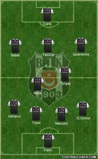 Besiktas JK Formation 2017