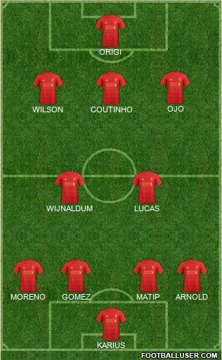 Liverpool Formation 2017