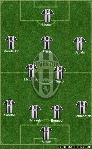 Juventus Formation 2017