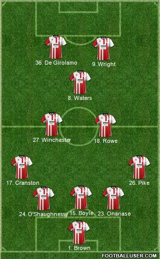 Cheltenham Town Formation 2017