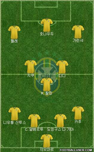 Brazil Formation 2017
