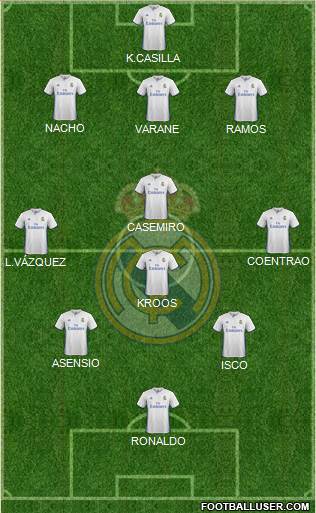 Real Madrid C.F. Formation 2017