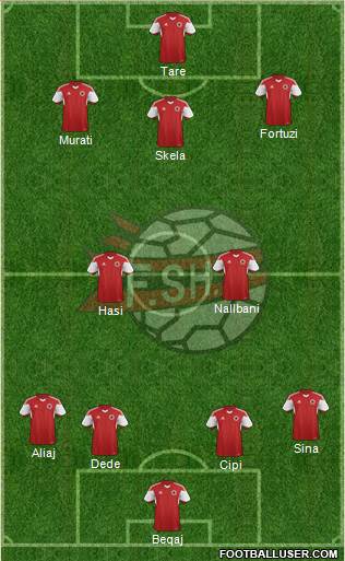 Albania Formation 2017