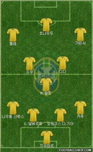 Brazil Formation 2017