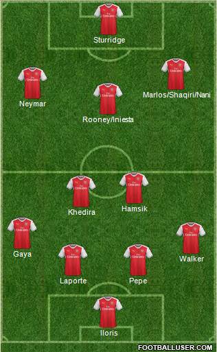 Arsenal Formation 2017