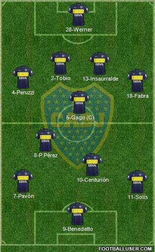 Boca Juniors Formation 2017