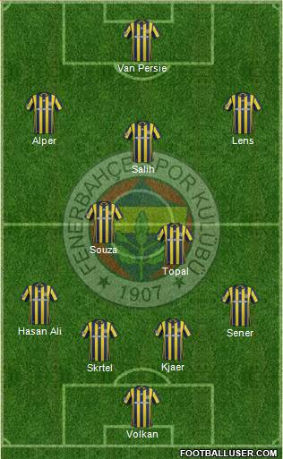 Fenerbahçe SK Formation 2017