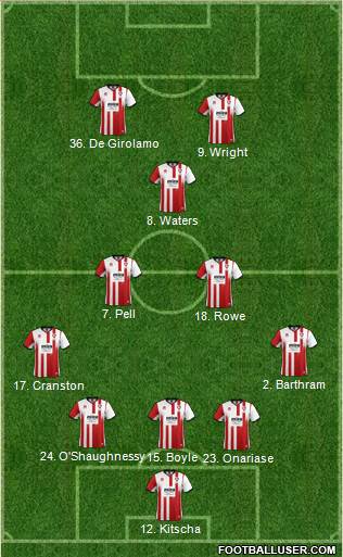 Cheltenham Town Formation 2017